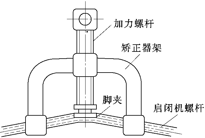 第五节 闸门启闭失灵险情抢护